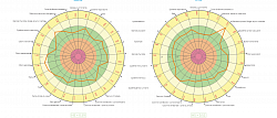 Diagrammes energie